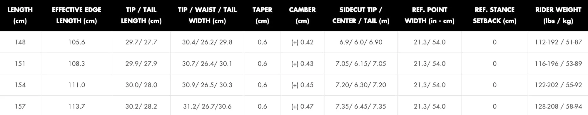 Arbor Satori Camber Snowboard